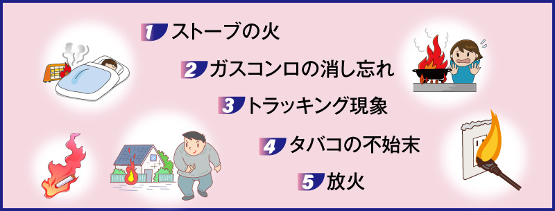 ゴミ屋敷が火事になりやすい原因5つ