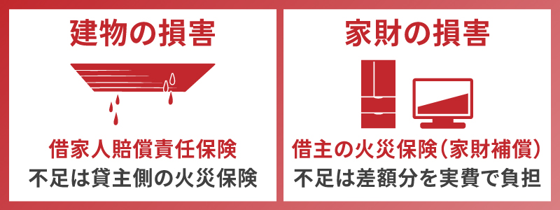 マンション火事の消火活動による損害は火災保険が適用される？