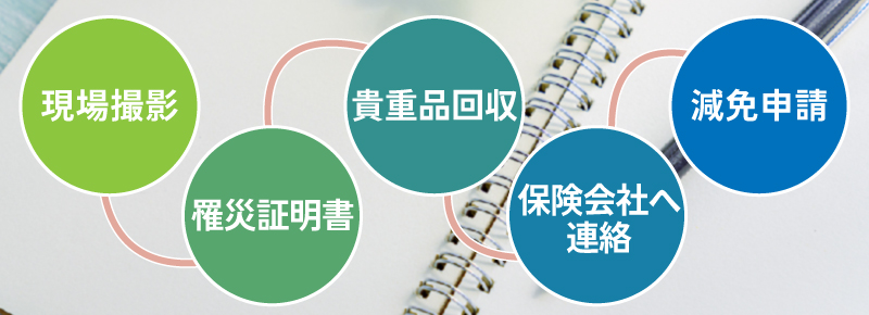 火災が起きた後解体の前にするべき手続き