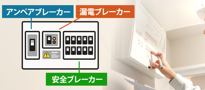 ブレーカーが火事を引き起こす可能性はある?