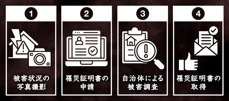 罹災証明書を発行するまでの手続きの流れ